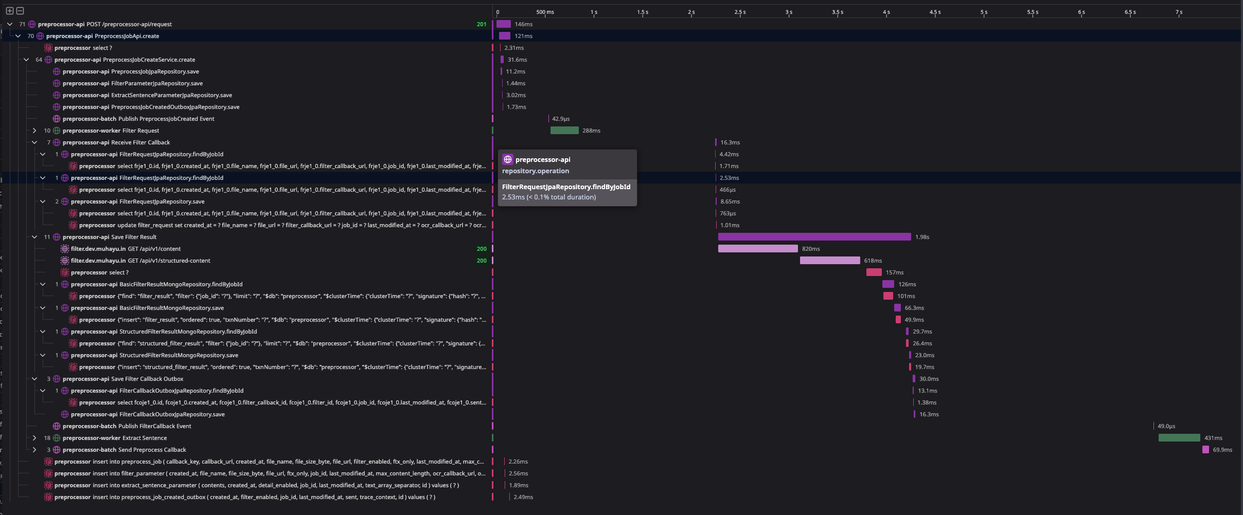 Datadog Trace 적용기-1